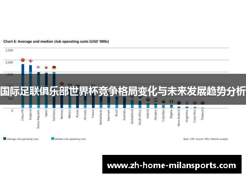 国际足联俱乐部世界杯竞争格局变化与未来发展趋势分析